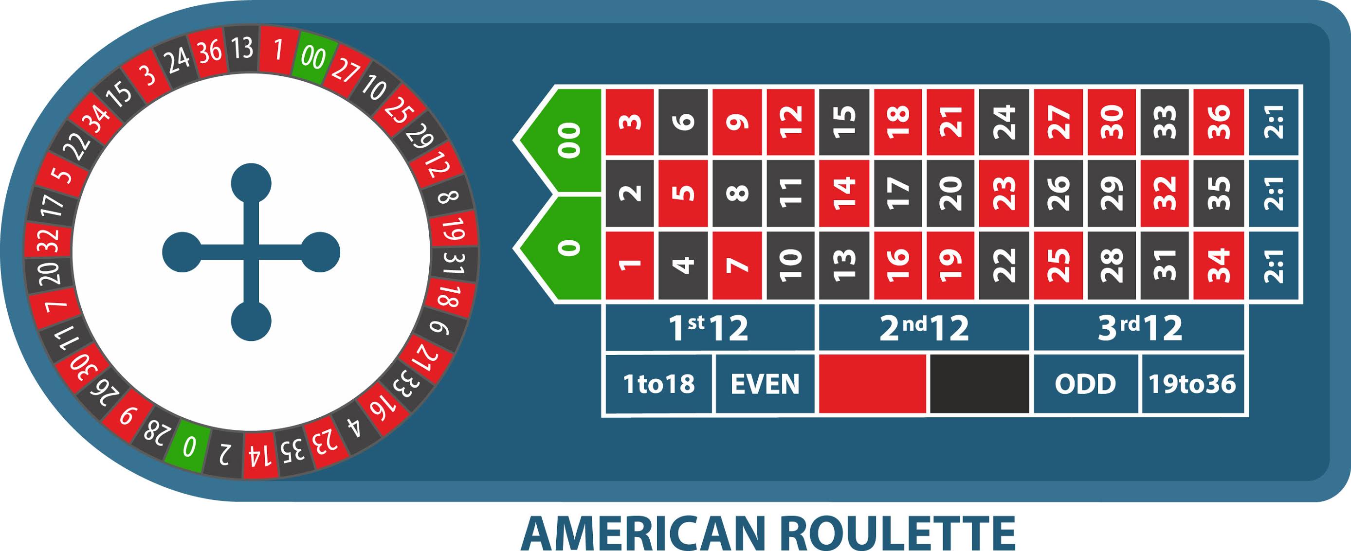 American roulette