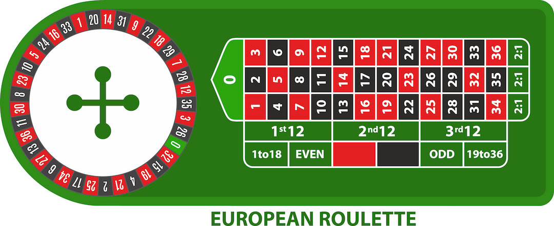 European roulette