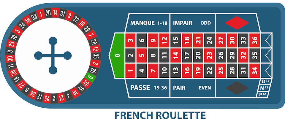 French roulette