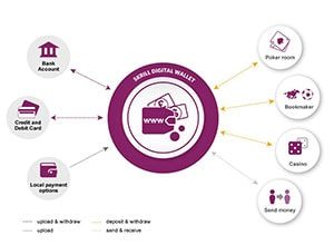 Skrill Advantages